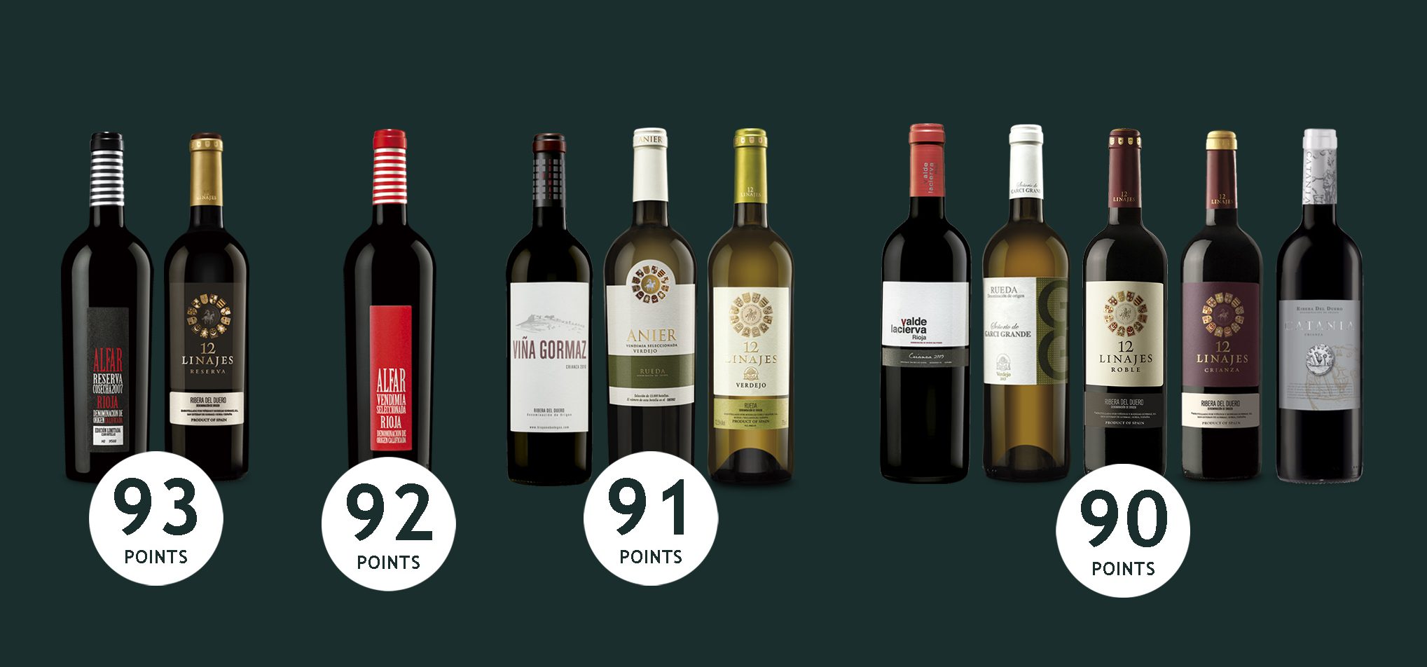 11 wines scored with 90 or more points in Peñin Guide 2017