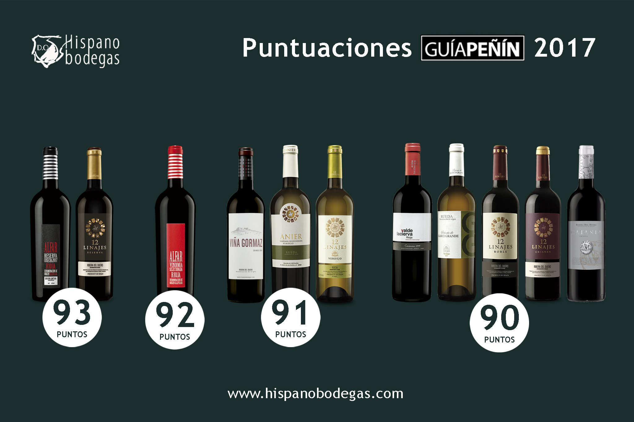 11 vinos puntuados con 90 o más puntos en Guía Peñín