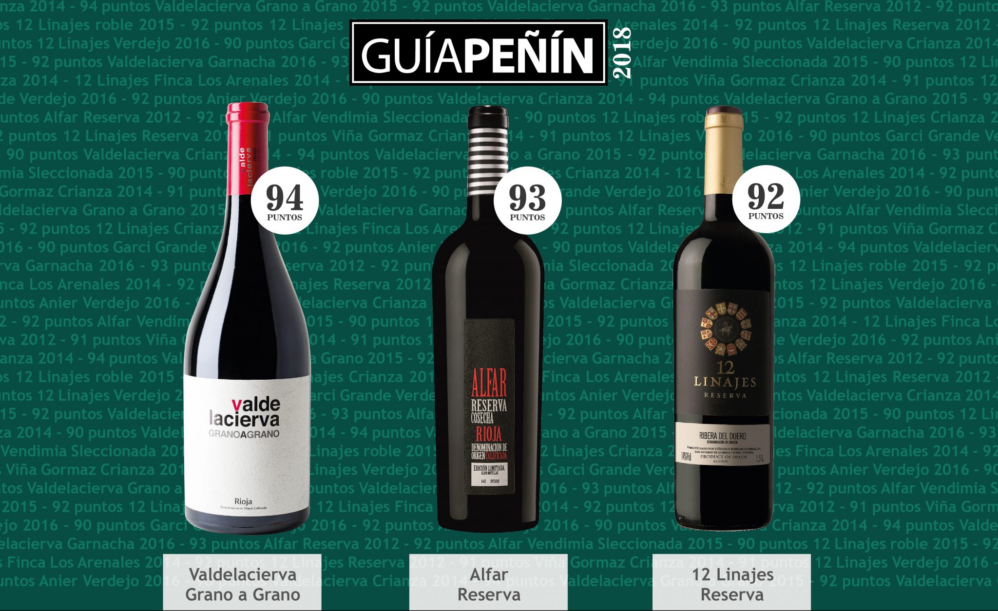Guía Peñín– Top Weine von Hispanobodegas