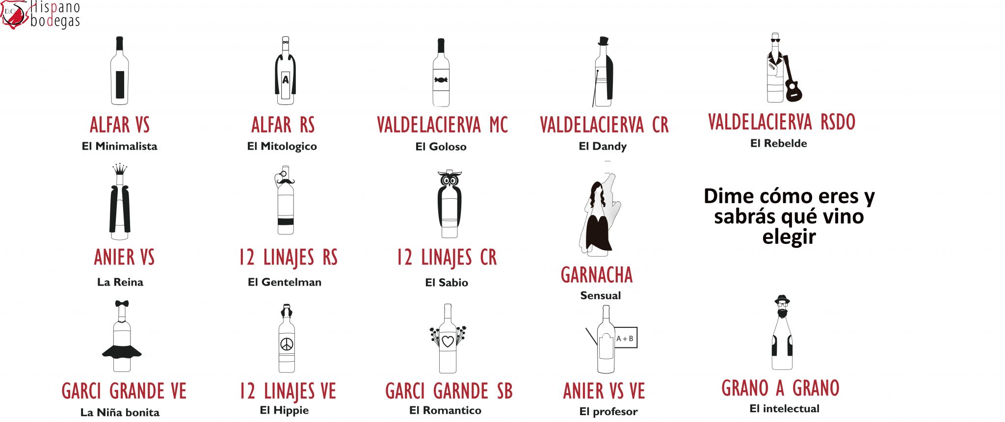seas como seas en el grupo hispanobodegas han inventado un sistema para elegir un vino seas como seas: de rioja, ribera del duero o rueda