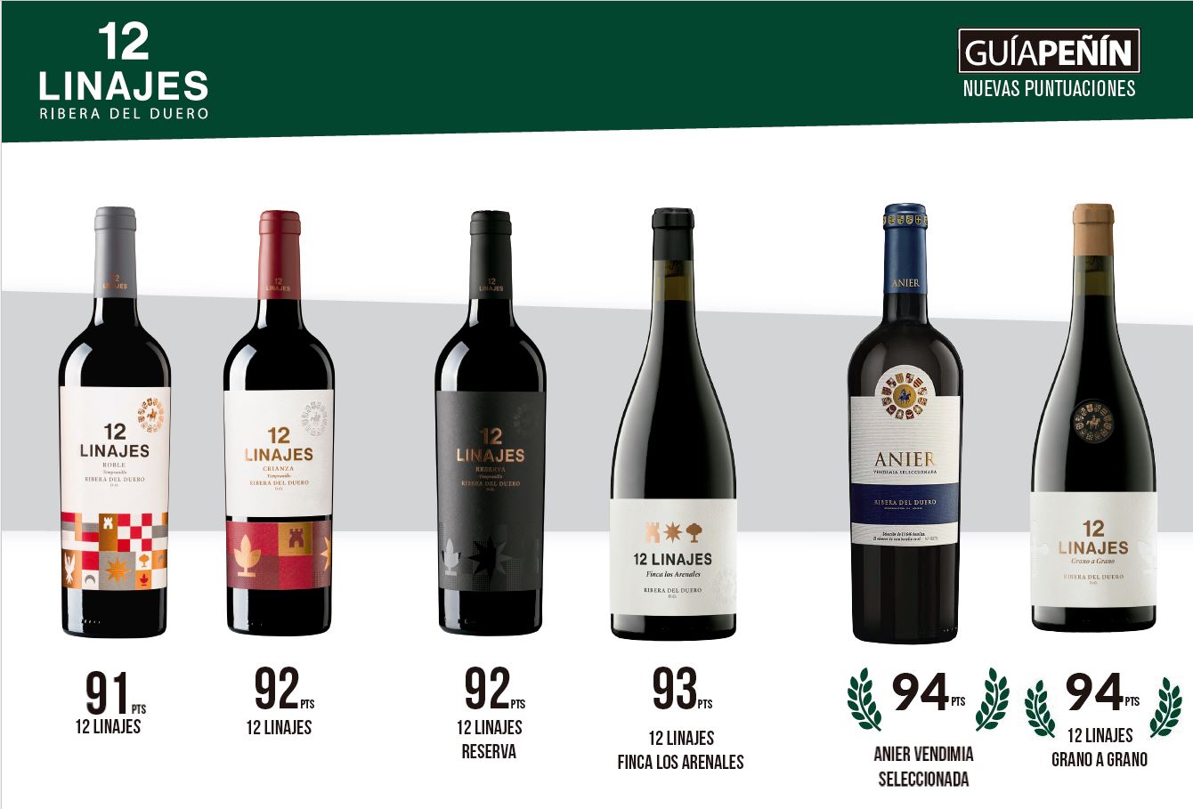 12 linajes ribera del duero 94 puntos guía peñin 2021